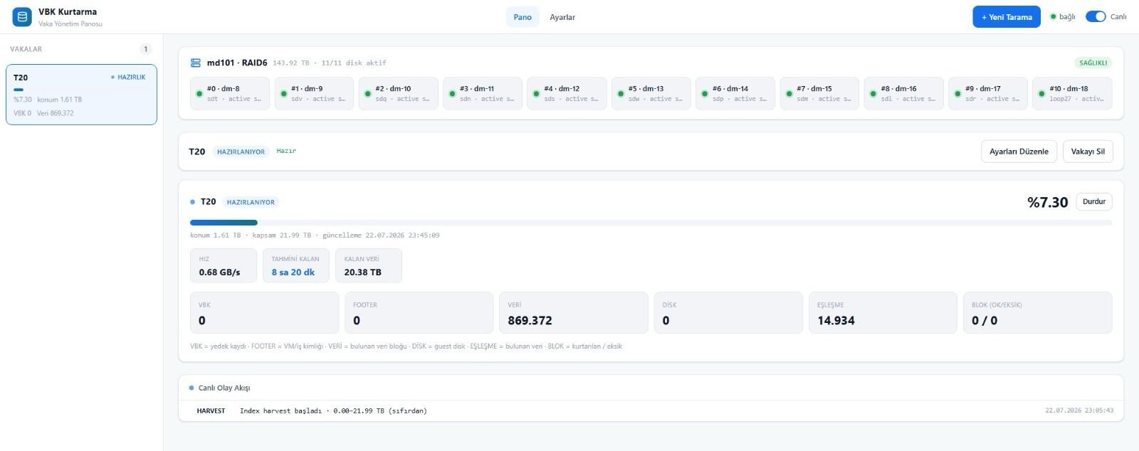 “Kurtarılamaz” Denen Yerde İş Yeni Başlıyor: Özel Go Araçlarıyla RAID ve Veeam Veri Kurtarma